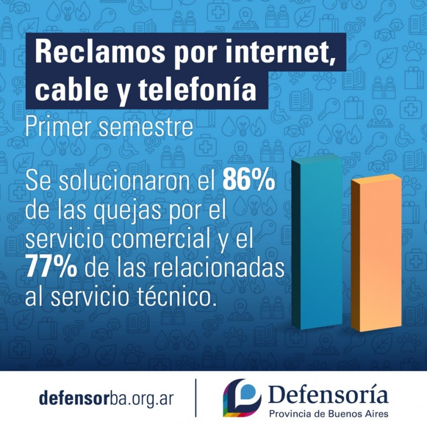 La Defensoría resolvió en el primer semestre el 81% de los reclamos por internet, cable y telefonía